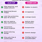 Lilac Menstrual Cup — Small (Teen/Low Flow)